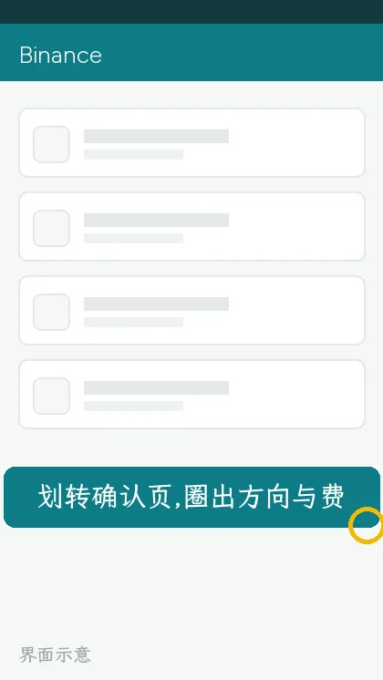 划转确认页,圈出方向与费用行(界面示意)