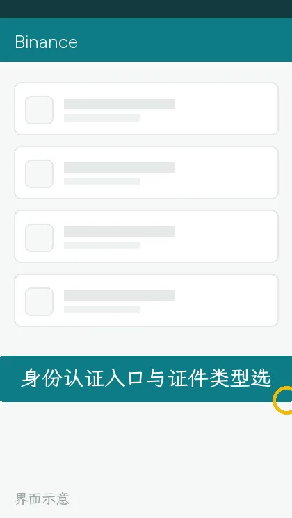身份认证入口与证件类型选择页(界面示意)